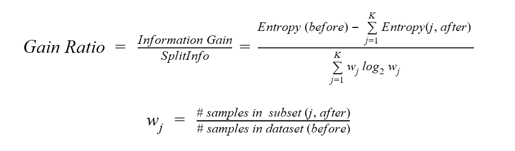 From a single decision tree to a random forest