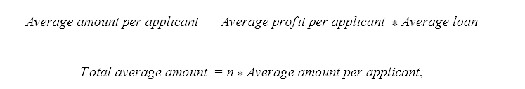 Profit matrix