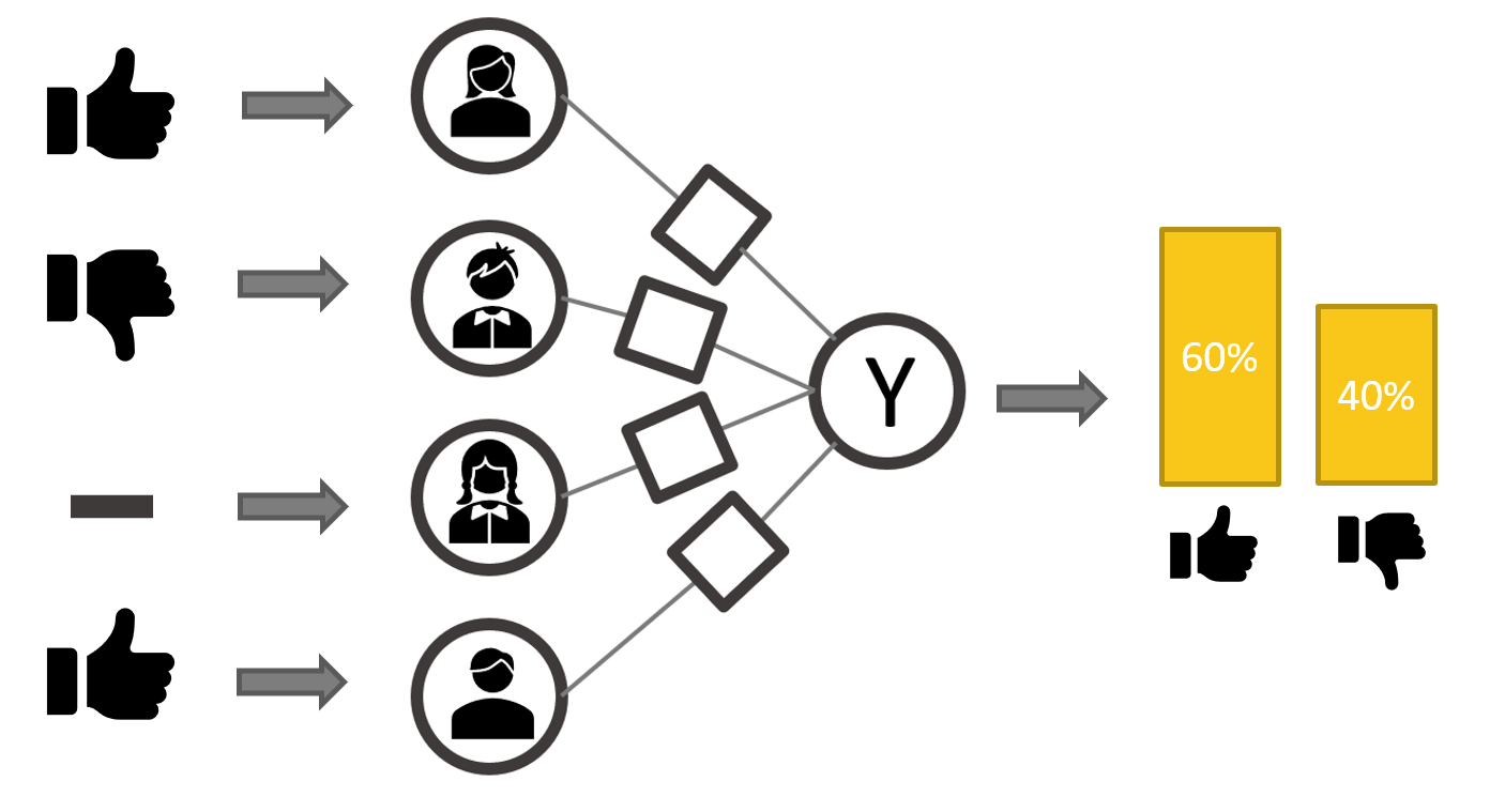 Blending Knowledge with Weak Supervision