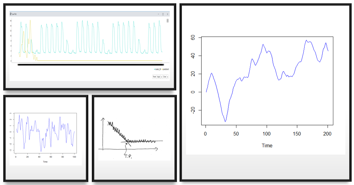 Building a Time Series Application