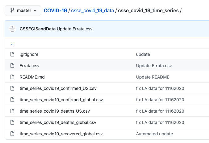 COVID-19 Projections with KNIME, Jupyter, and Tableau