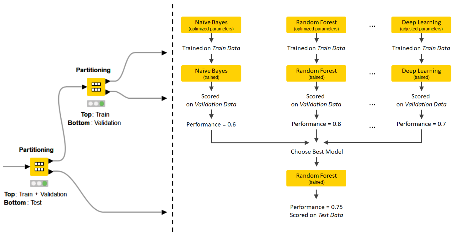 Integrated Deployment - Deploying an AutoML Application with Guided Analytics