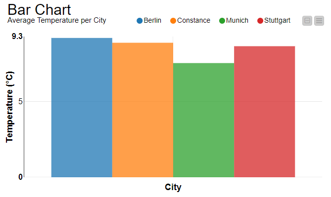 Data Visualization 101: Five Easy Plots to Get to Know Your Data