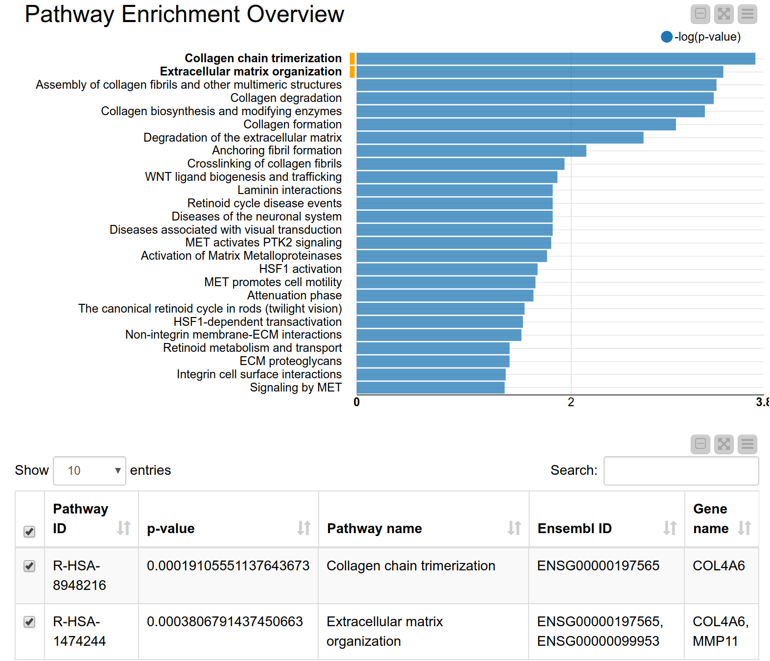 Analyzing Gene Expression Data with KNIME