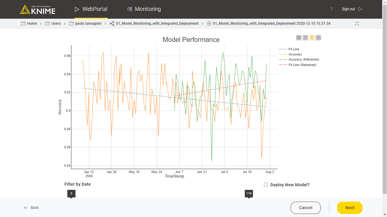 Five Ways to Apply Integrated Deployment