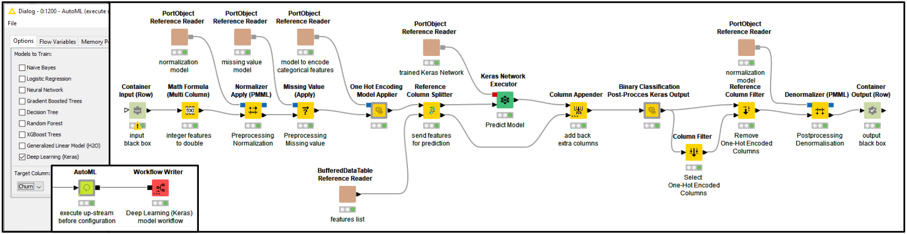 Integrated Deployment - Automated Machine Learning
