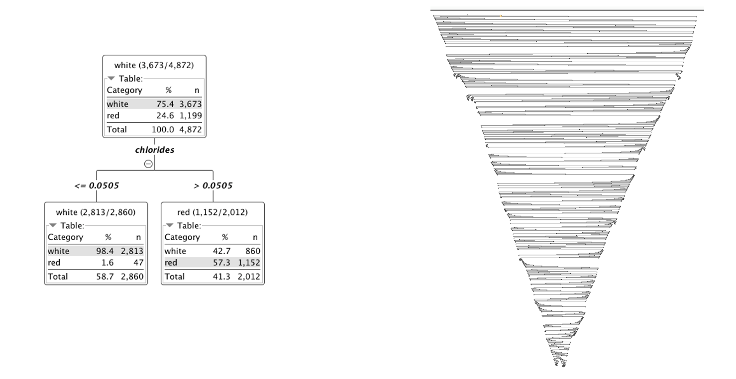 From a single decision tree to a random forest
