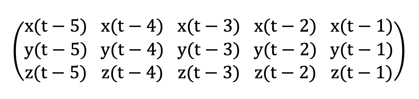 Multivariate Time Series Analysis with LSTMs - All Codeless
