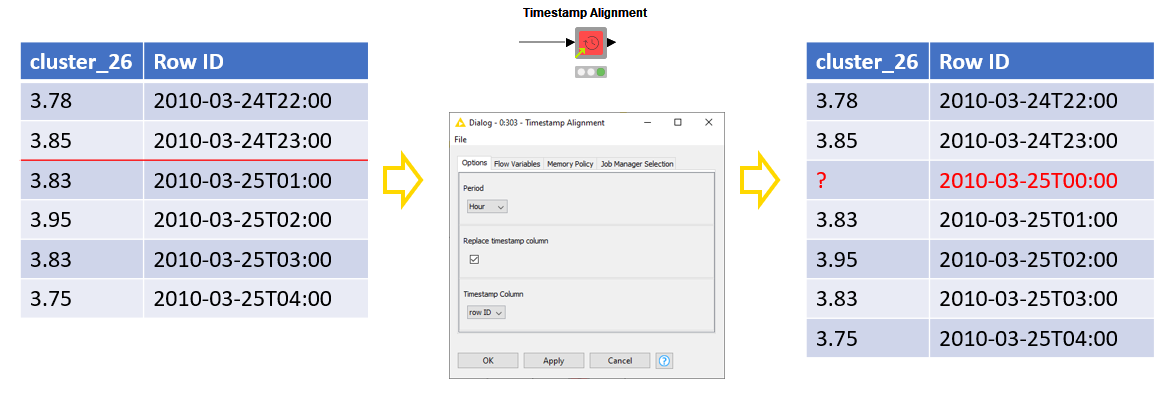 Time Series Analysis with Components
