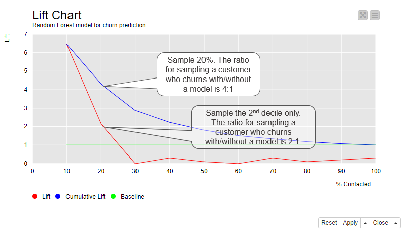 Visual scoring techniques for classification models