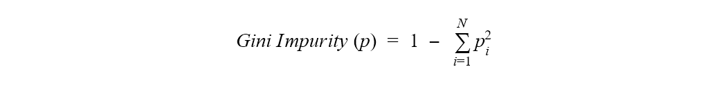 From a single decision tree to a random forest
