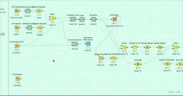 COVID-19 Projections with KNIME, Jupyter, and Tableau