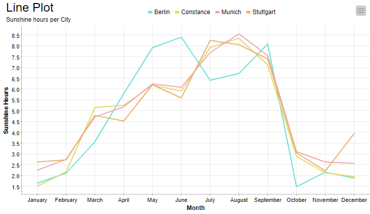 Data Visualization 101: Five Easy Plots to Get to Know Your Data