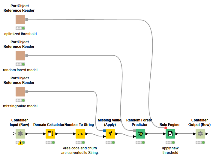 An Introduction to Integrated Deployment