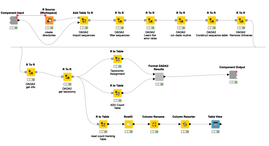 Microbiome Analysis with KNIME Analytics Platform