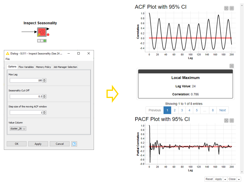 Time Series Analysis with Components