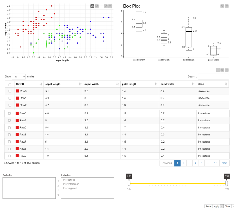 Visual Data Exploration in Three Steps