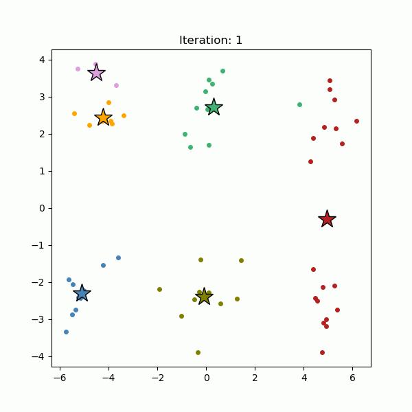What is clustering and how does it work?
