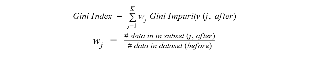 From a single decision tree to a random forest
