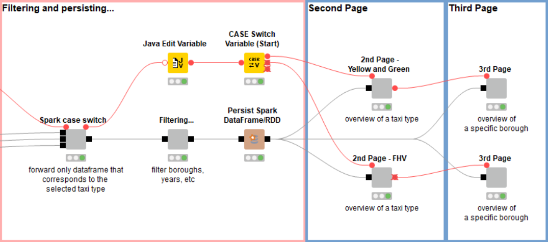 Persisting the filtered data before analysis