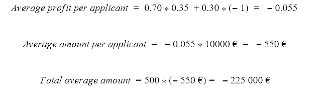 profit matrix