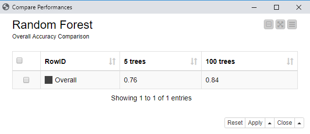 KNIME E-Learning Course Chapter 6.3 Random Forest