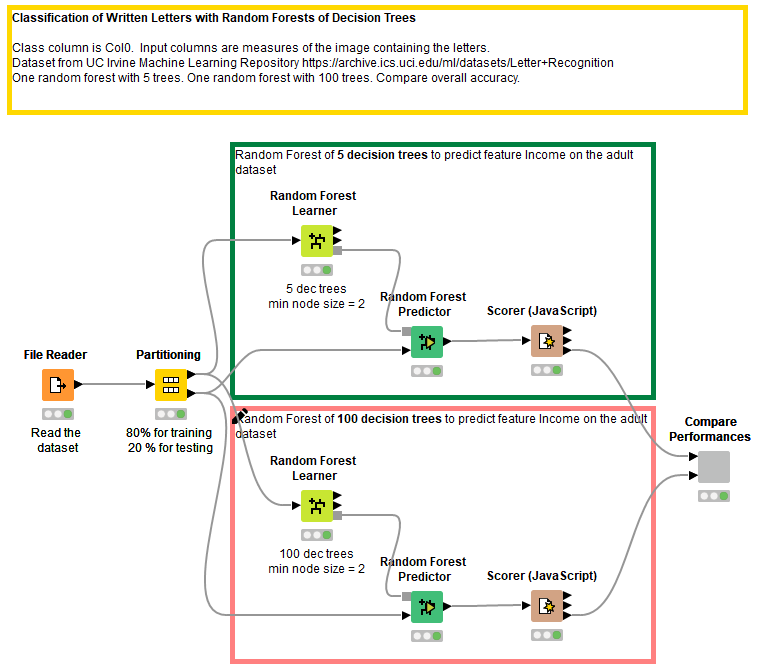 KNIME E-Learning Chapter 6.3 Random Forest