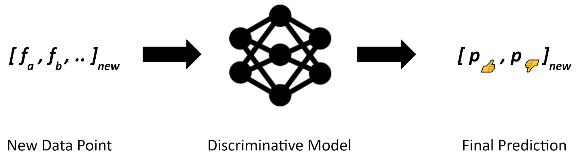 Blending Knowledge with Weak Supervision