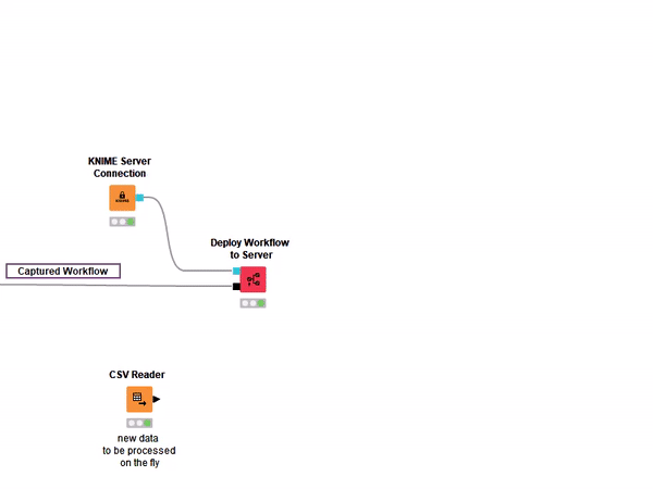Five Ways to Apply Integrated Deployment
