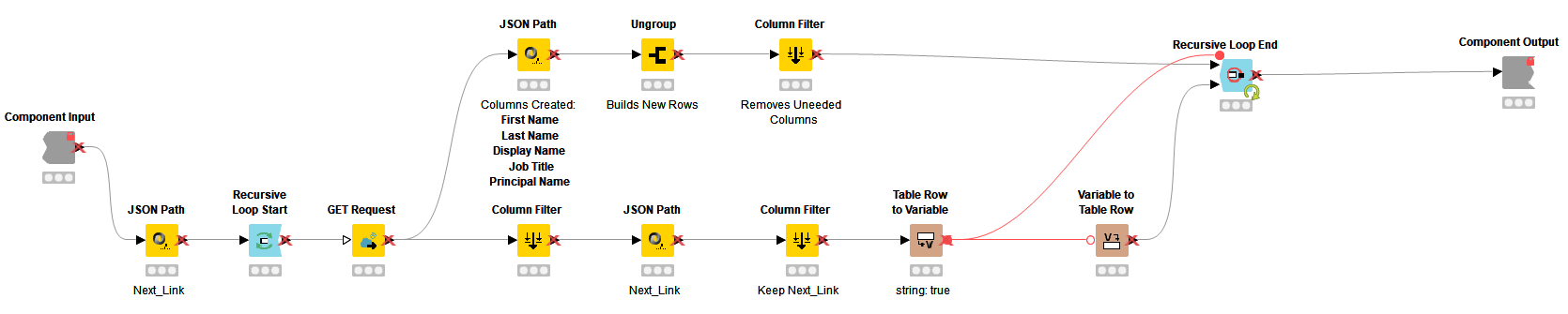 HR - Build Personnel Roster Microsoft Graph API and KNIME