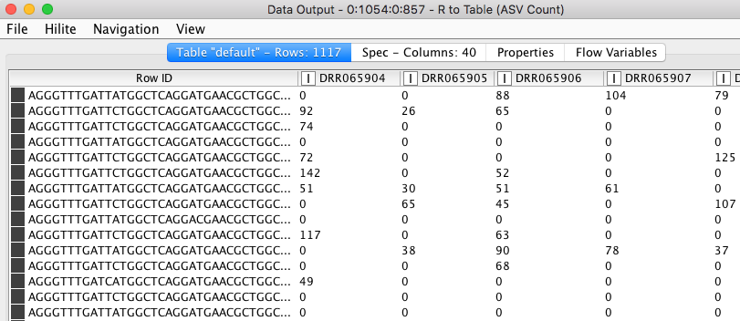 Microbiome Analysis with KNIME Analytics Platform
