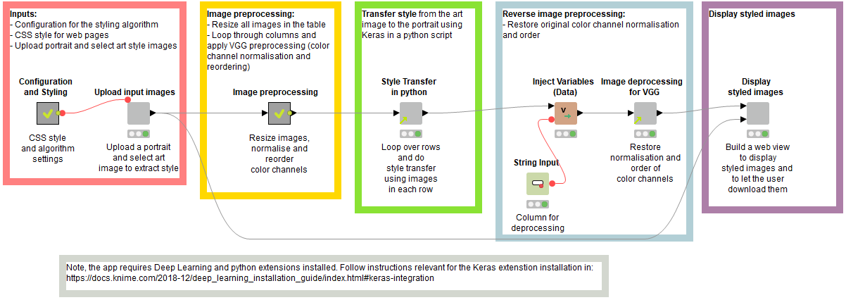 Deploying the Obscure Python Script: Neuro-Styling of Portrait Pictures