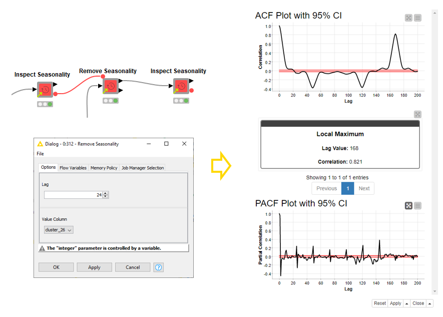 Time Series Analysis with Components