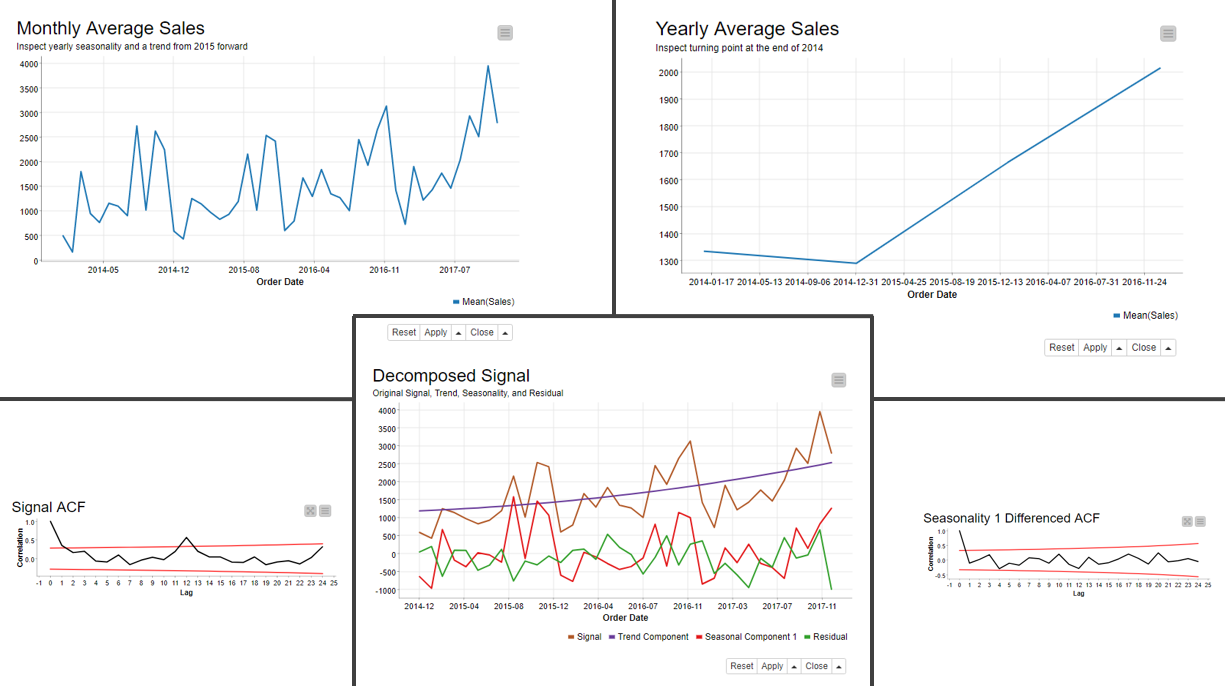 Building a Time Series Application
