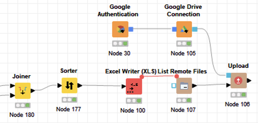 COVID-19 Projections with KNIME, Jupyter, and Tableau