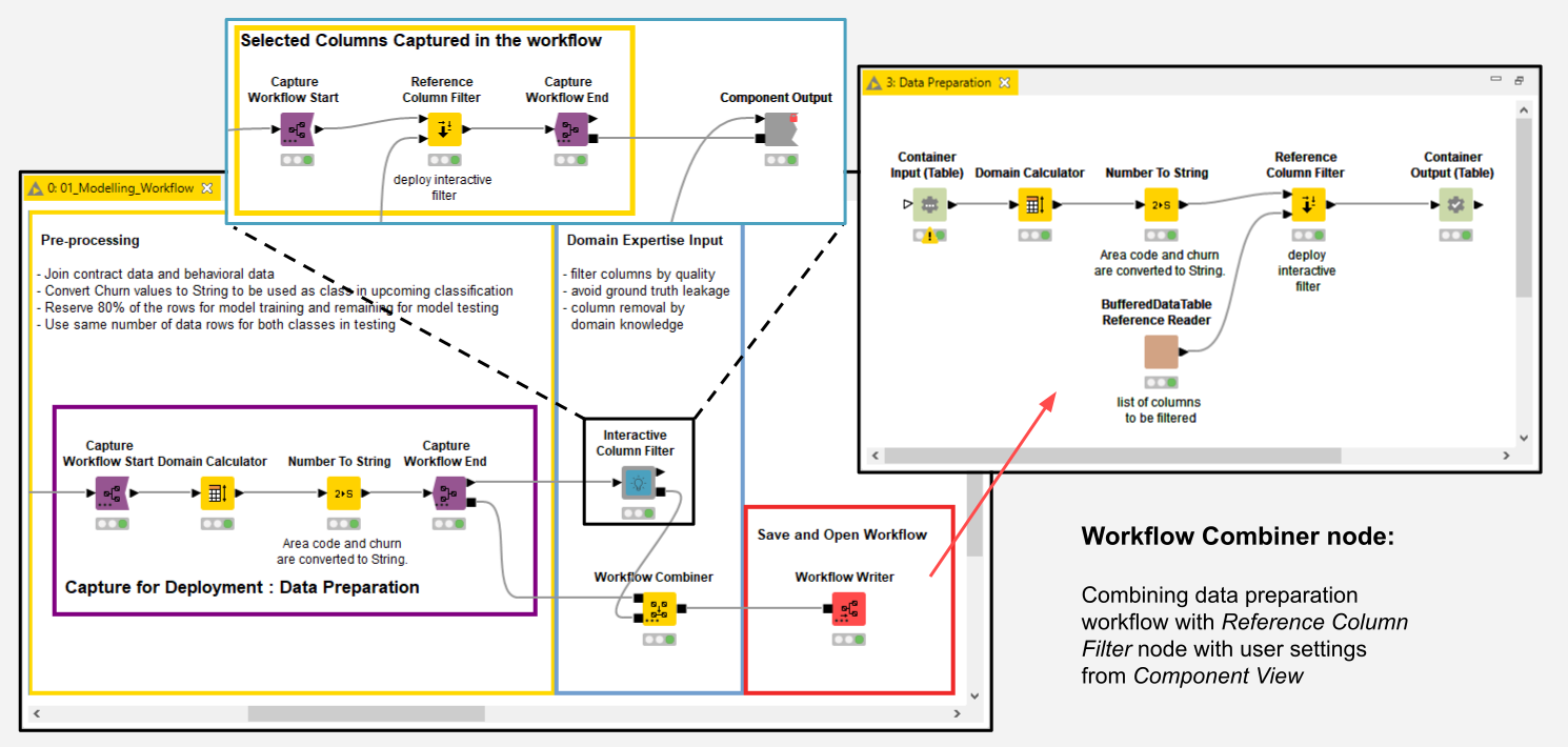 Five Ways to Apply Integrated Deployment