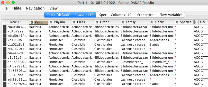 Microbiome Analysis with KNIME Analytics Platform