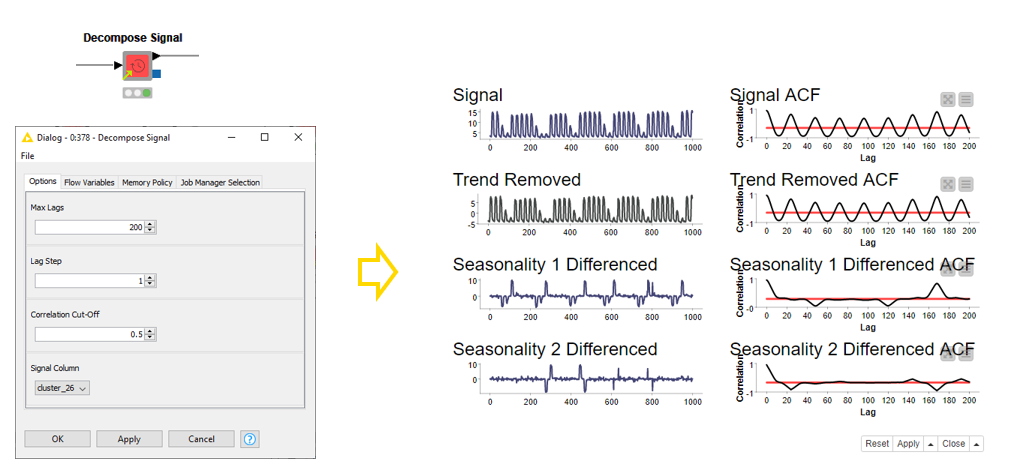 Time Series Analysis with Components