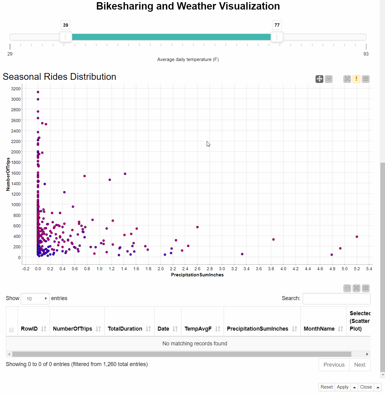 Google BigQuery meets Databricks