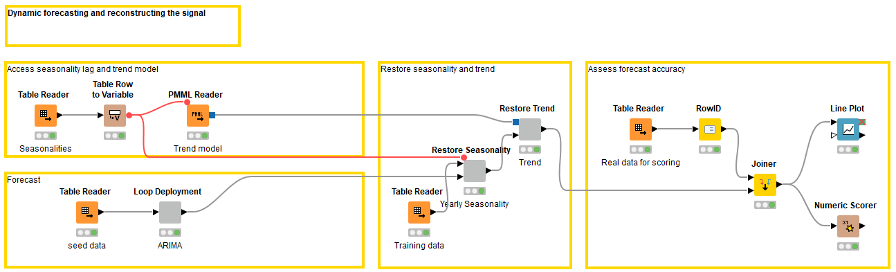 Building a Time Series Application