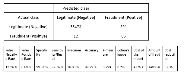 Correcting Predicted Class Probabilities in Imbalanced Datasets