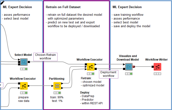 Five Ways to Apply Integrated Deployment