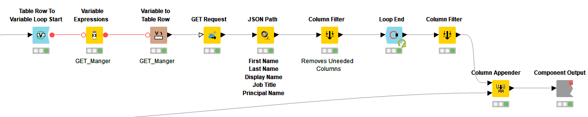 HR - Build Personnel Roster Microsoft Graph API and KNIME