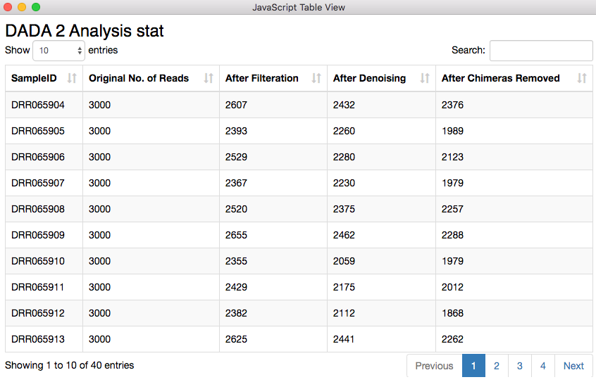 Microbiome Analysis with KNIME Analytics Platform
