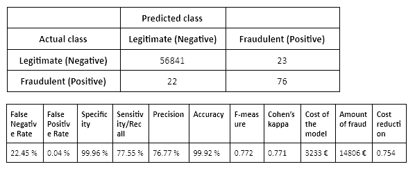 Correcting Predicted Class Probabilities in Imbalanced Datasets