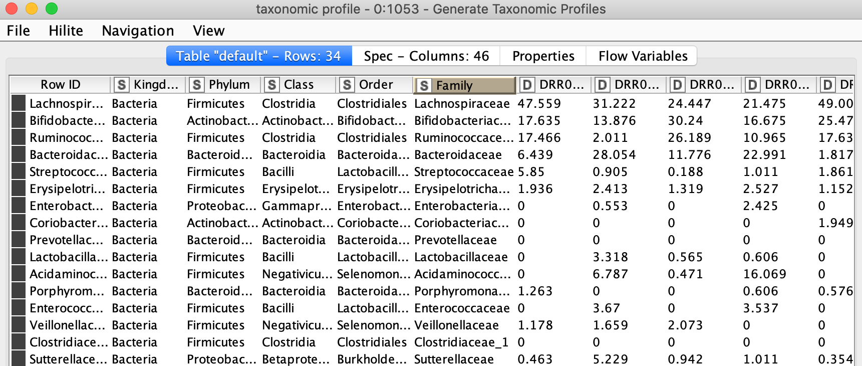 Microbiome Analysis with KNIME Analytics Platform