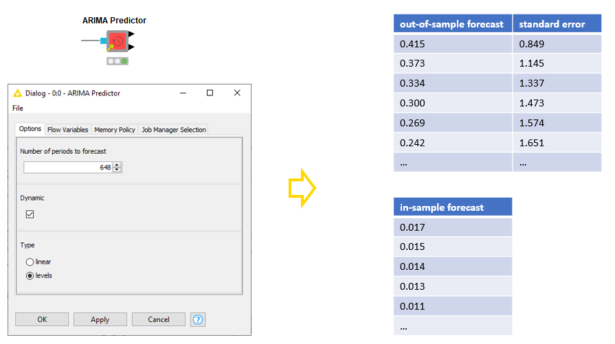 Time Series Analysis with Components