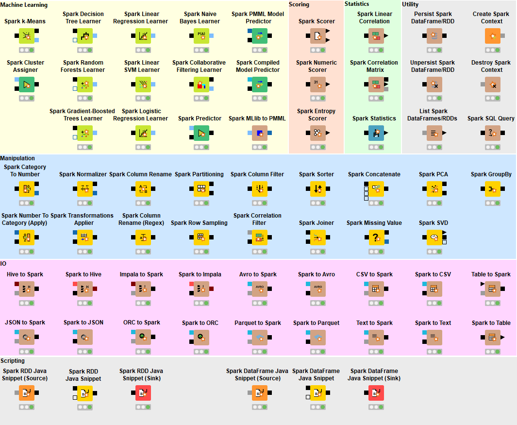 Spark nodes overview