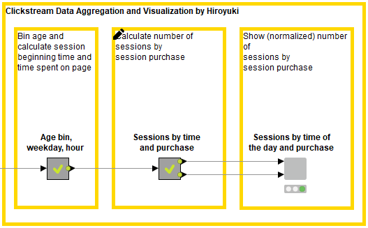 WebLog Data for Clickstream Analysis