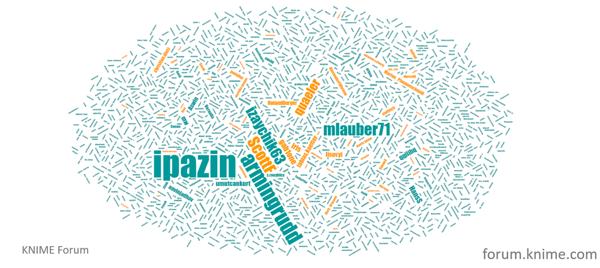 The Importance of Community in Data Science